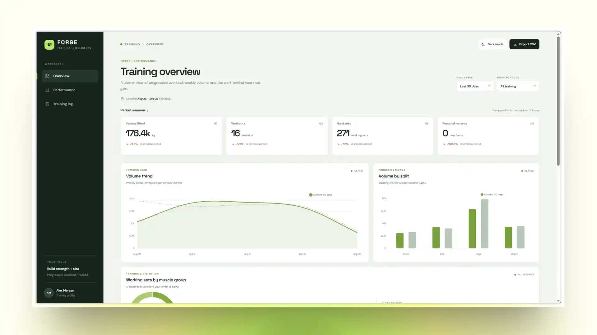 Forge training dashboard